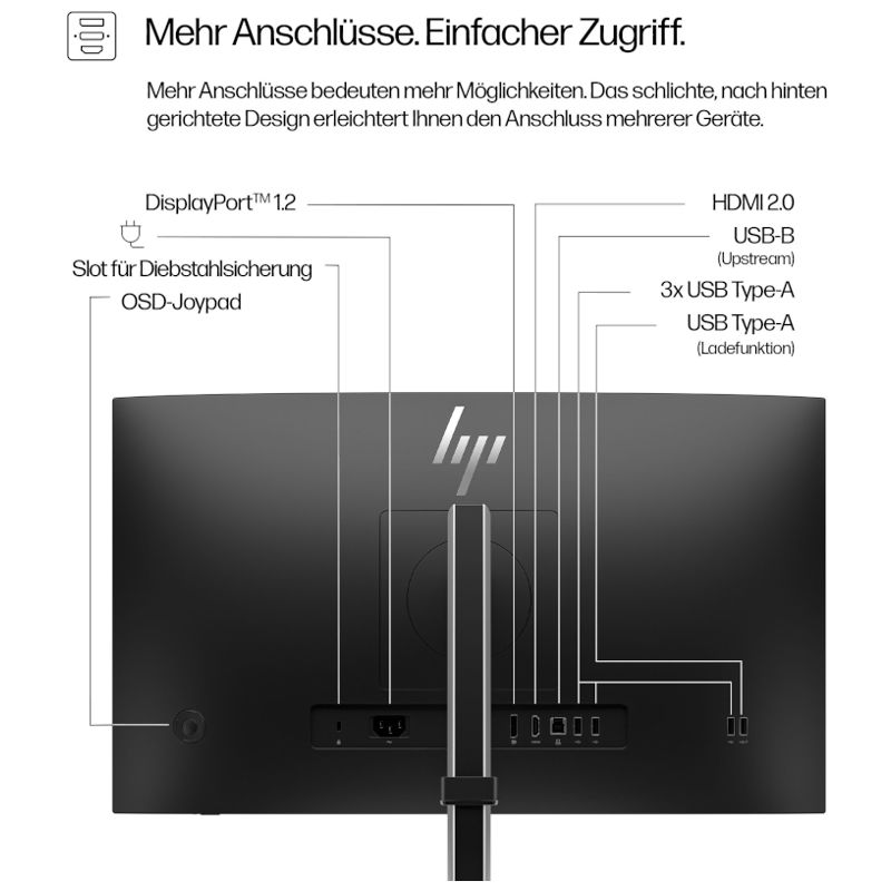 HP Series 5 Pro 524pf FHD Monitor – Bild 6