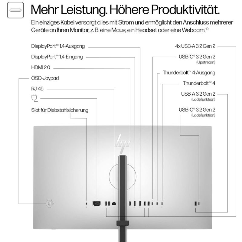 HP Series 7 Pro 727pk UHD Monitor – Bild 6