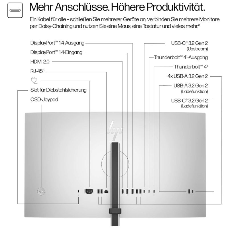 HP Series 7 Pro 727pm 4K Conferencing Monitor – Bild 6