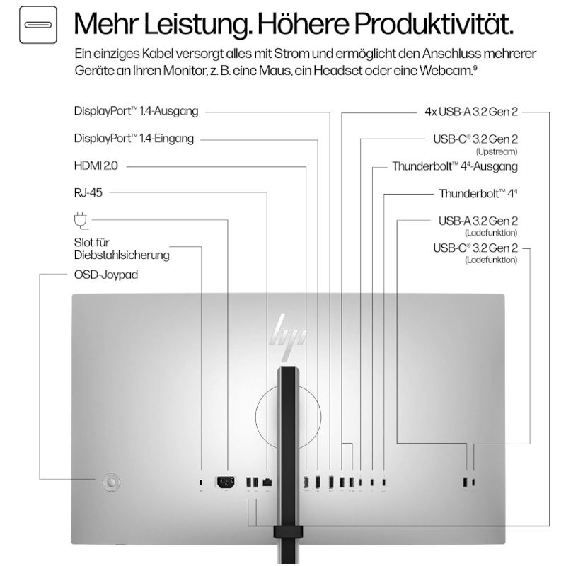 HP Series 7 Pro 727pu QHD Monitor – Bild 7
